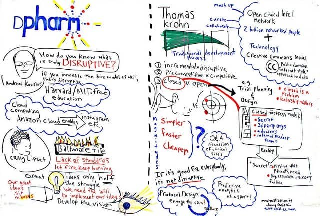 Disruptive innovation model for health services. Source: Jonny Goldstein (Flickr)