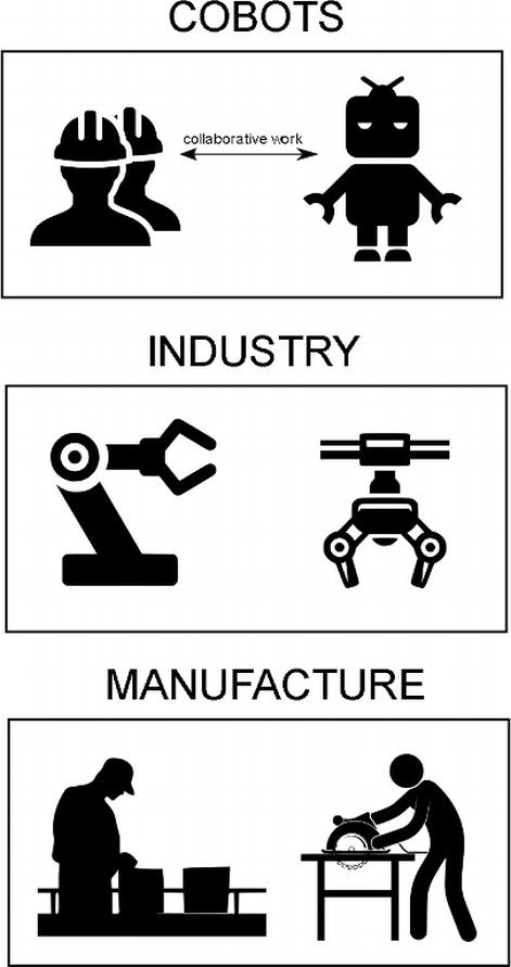 Comparación de cobots, industria automatizada y fabricación. Fuente: Castillo et al., (2021)