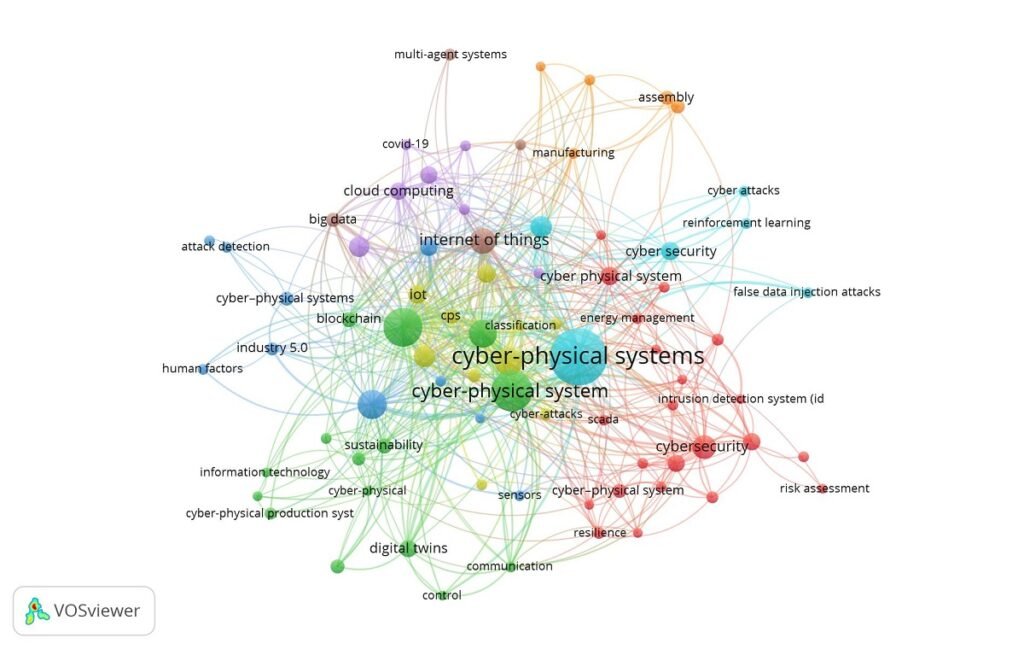 Mapa del conocimiento: agrupación de temas investigados en el período 2021-2026.