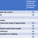 10 reglas para promover la creatividad en los laboratorios de investigación. Fuente: Rillig MC (2025); PLoS Comput Biol 21(2): e1012788.