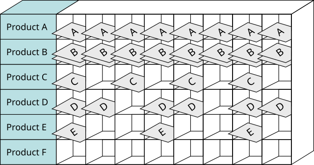 Diagrama de un tablero Heijunka. Fuente: MithrandirMage